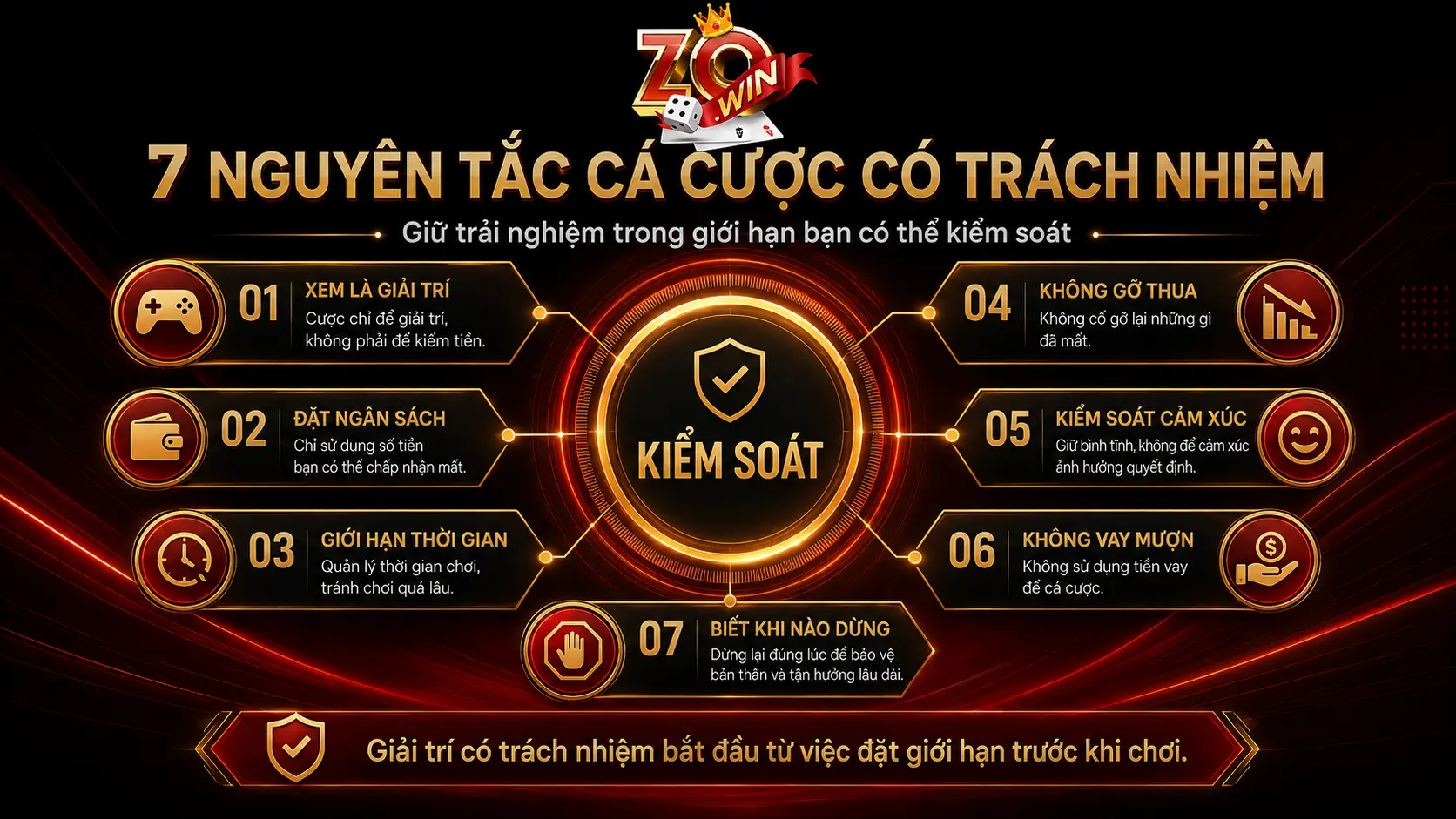 7 nguyên tắc cá cược có trách nhiệm tại ZOWIN