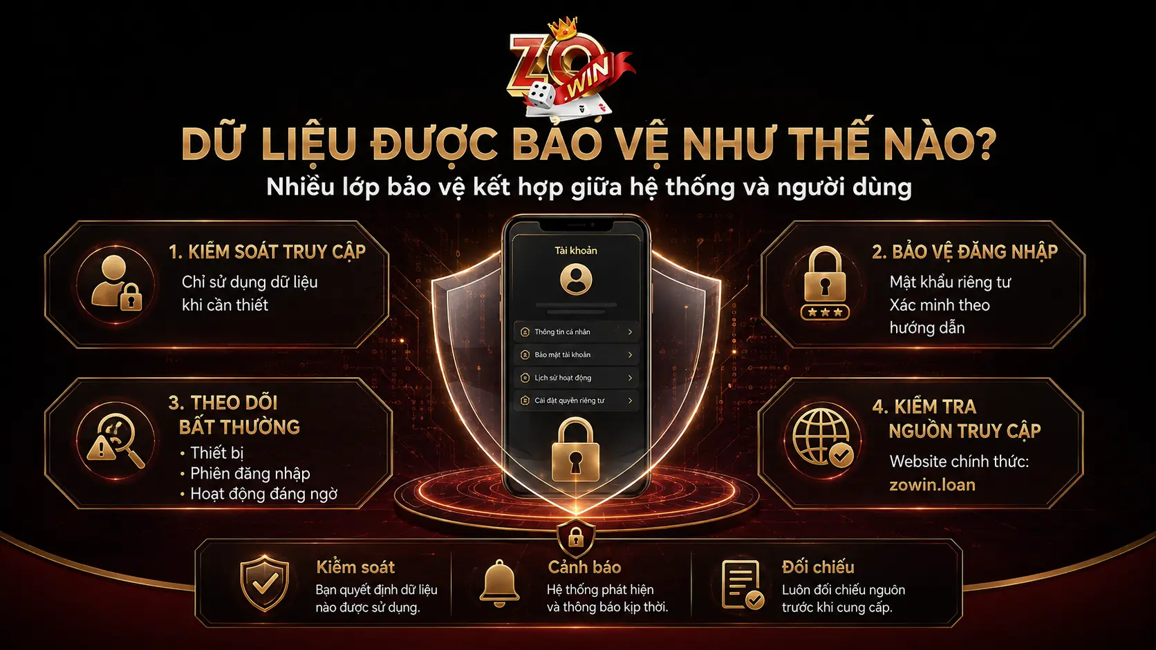 Dữ liệu người dùng được bảo vệ như thế nào