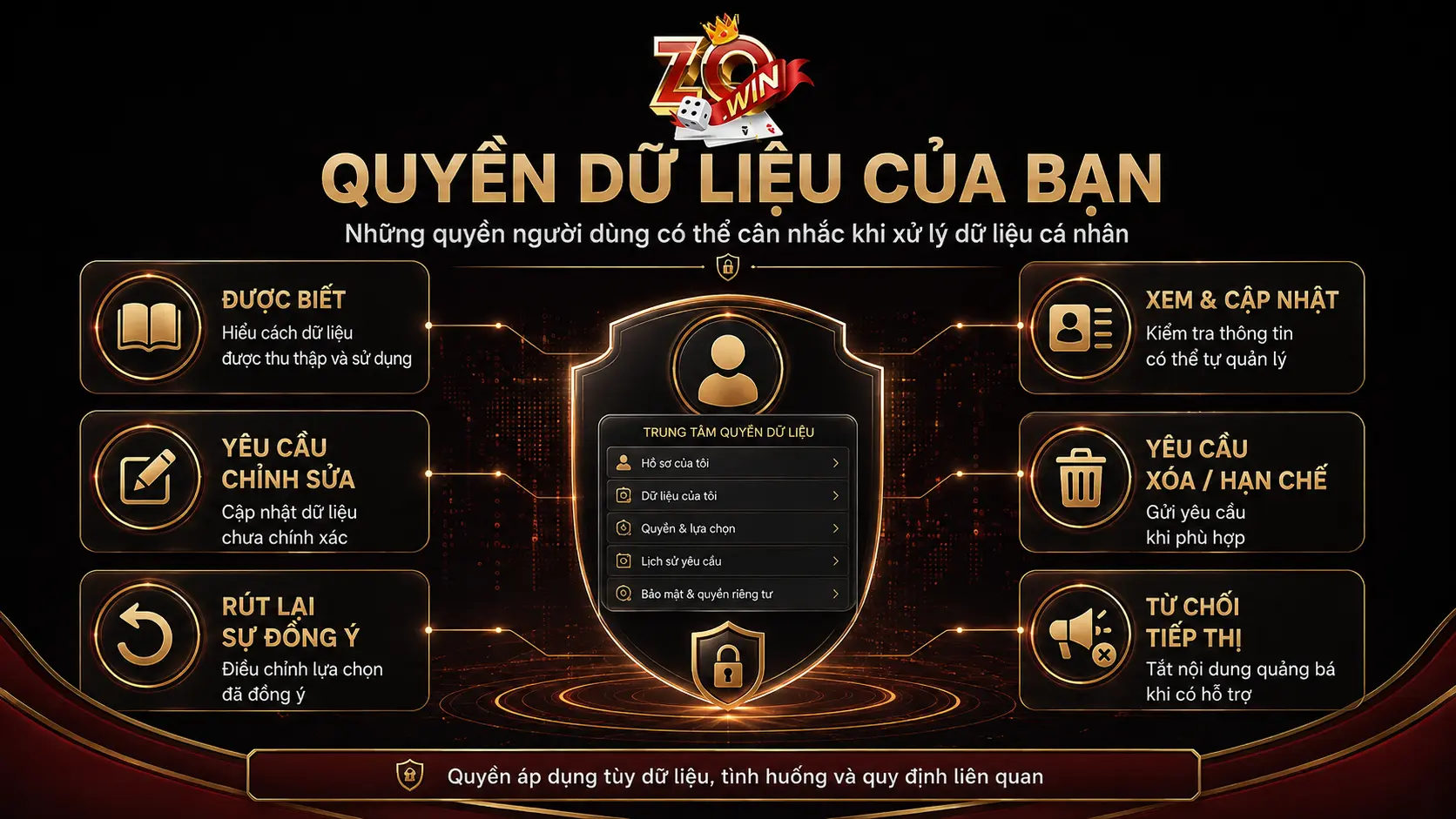Quyền của người dùng đối với dữ liệu cá nhân