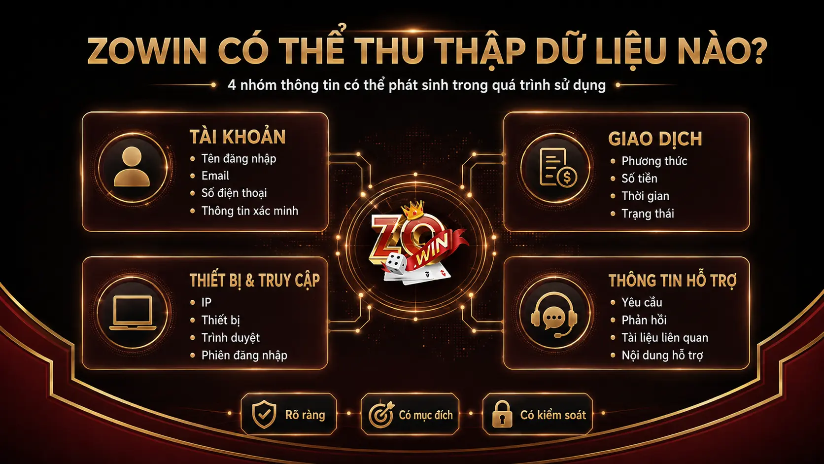 ZOWIN có thể thu thập những thông tin nào